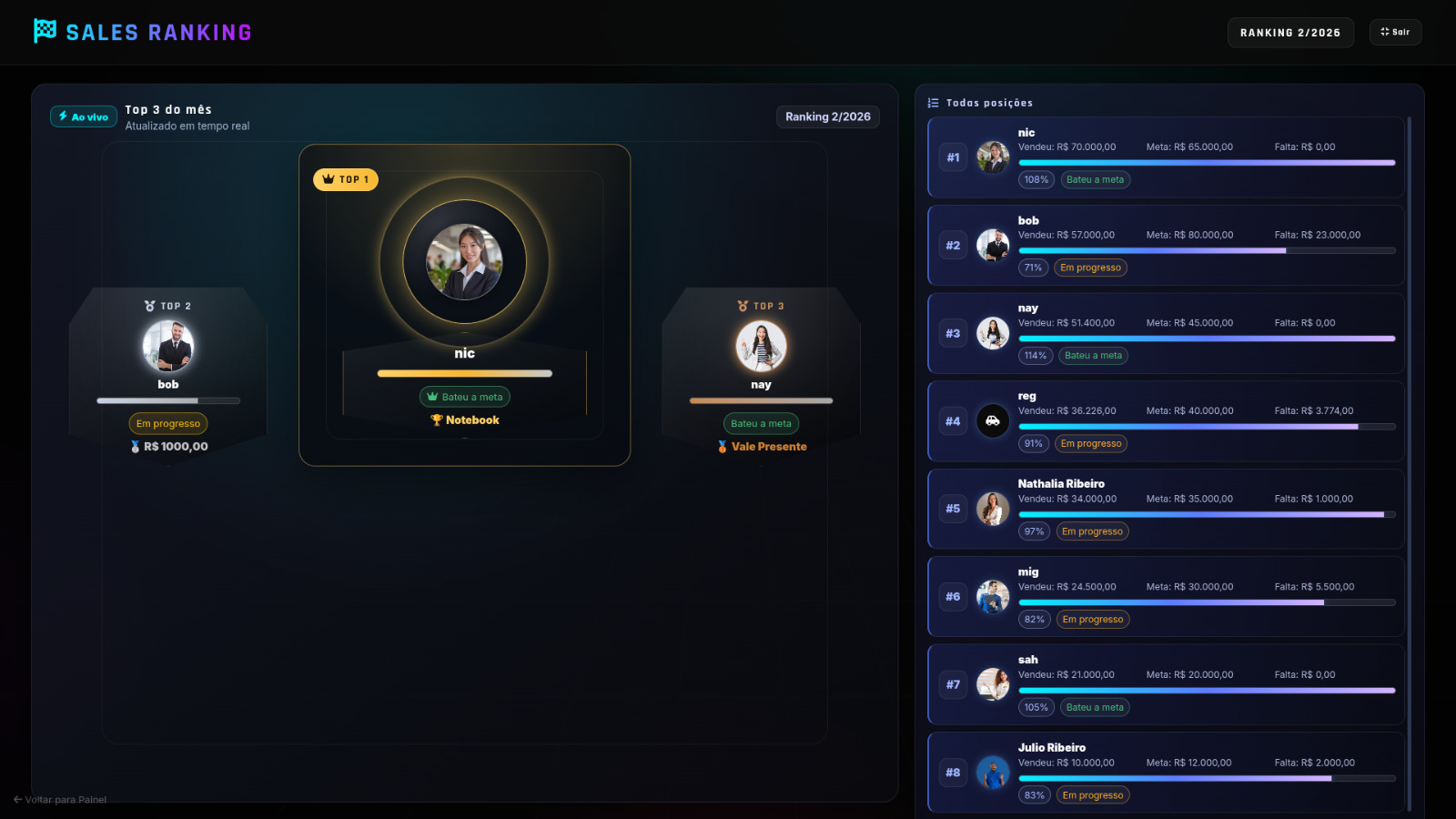 Tela da TV com ranking de vendas em tempo real